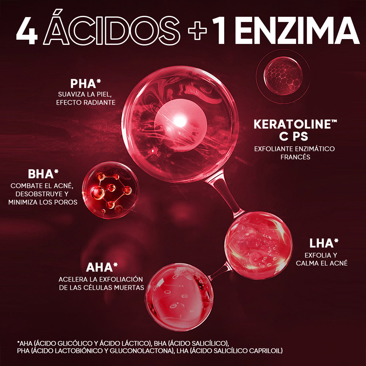 Sérum Exfoliante con 12% AHA, BHA, PHA y LHA