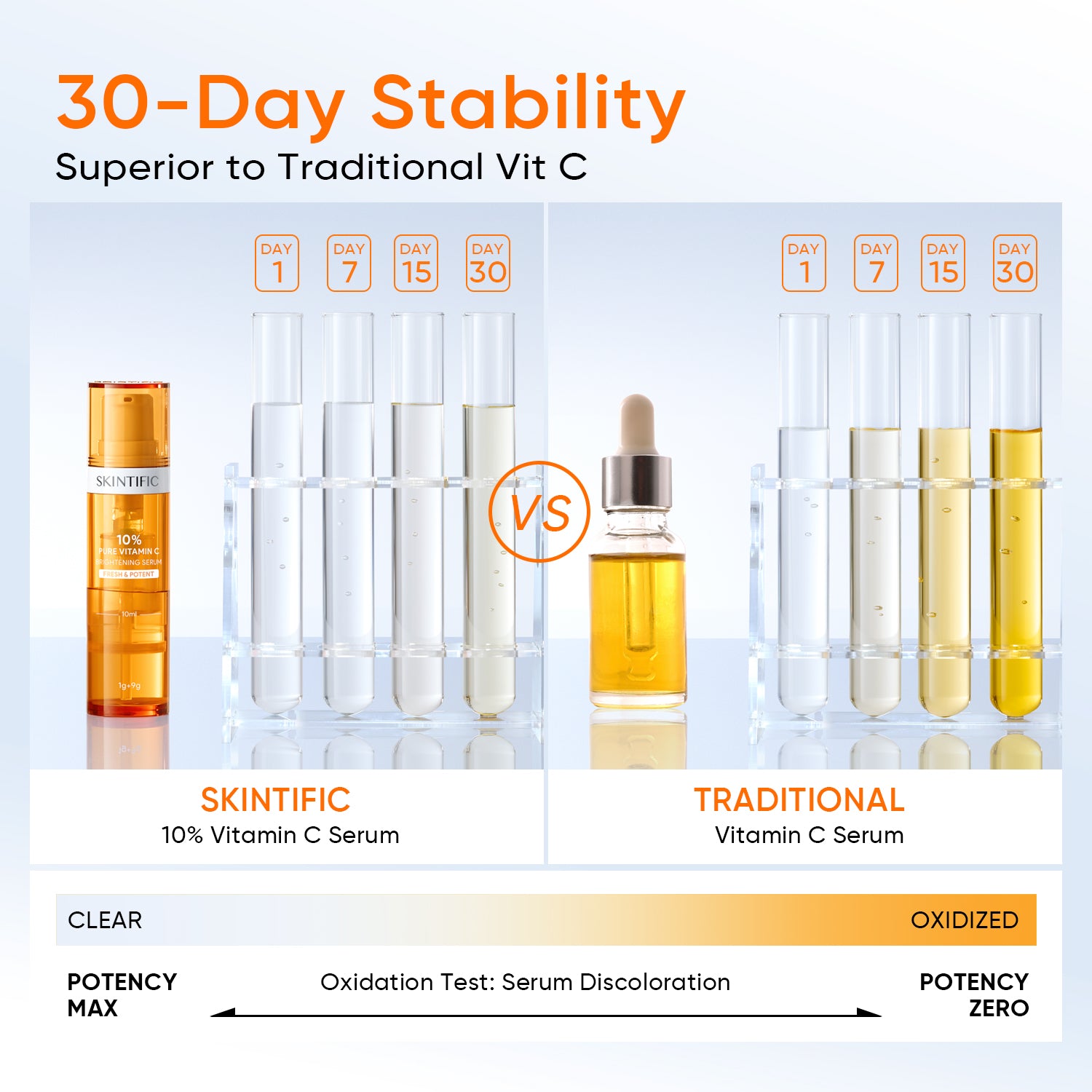 Sérum Iluminador con 10% de Vitamina C Pura
