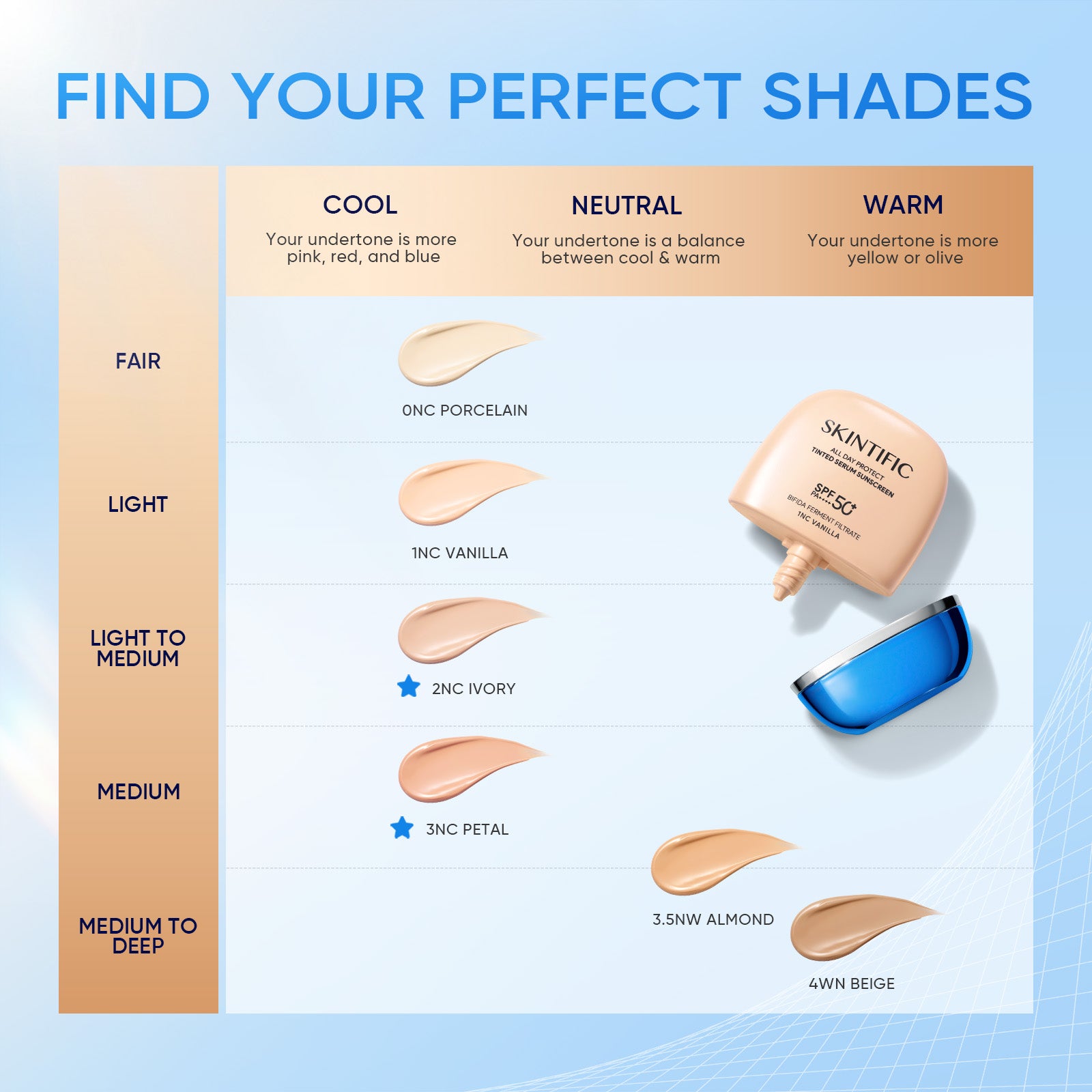 PDRN Serum Spray & Tinted SPF 50+ & Peptide Lip Serum Set