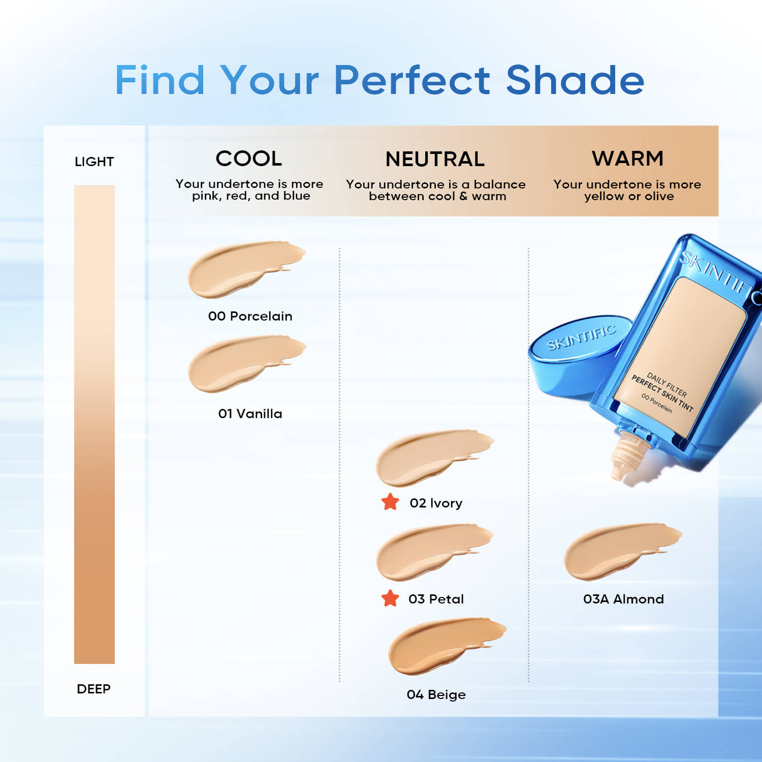 Corrector en sérum Cover Perfect