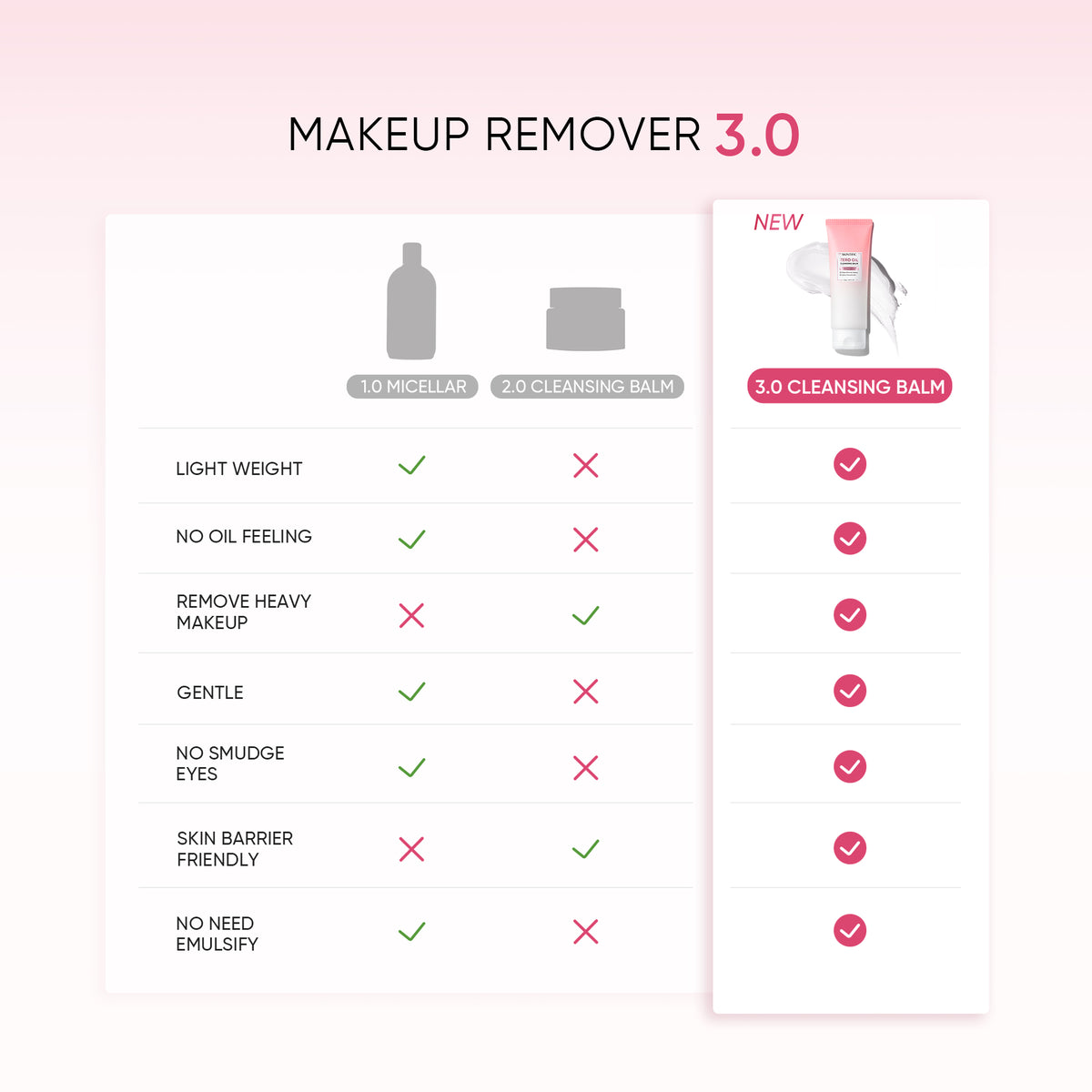 Zero Oil Cleansing Balm Makeup Remover